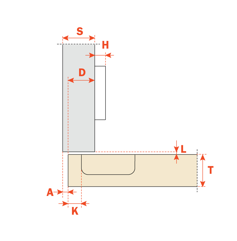 Technical data