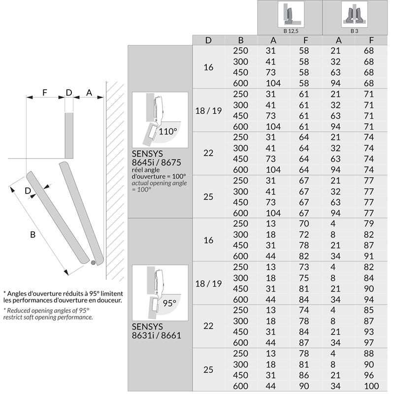 SCM-HWLLKD12DGUC 110°