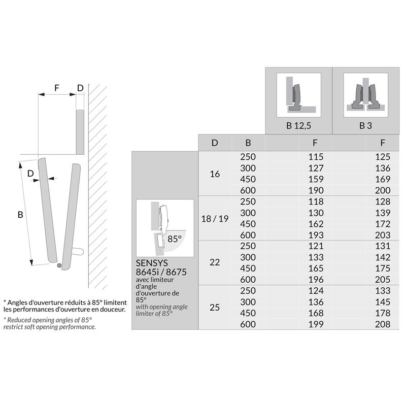 SCM-HWLLKD12DGUC 85°